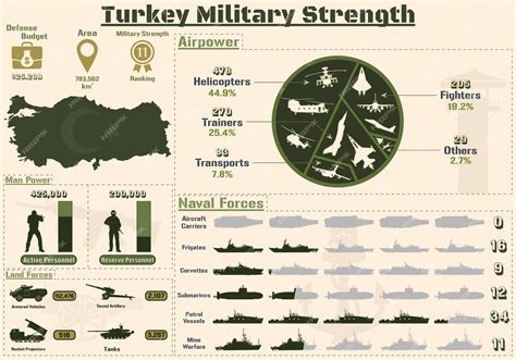 Turkey Military Age Limits