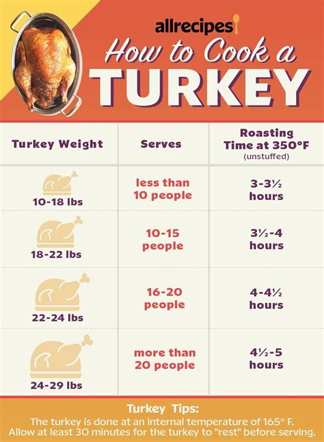 Turkey's Time Zone