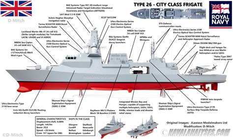 Type 26 Frigate auxiliary systems