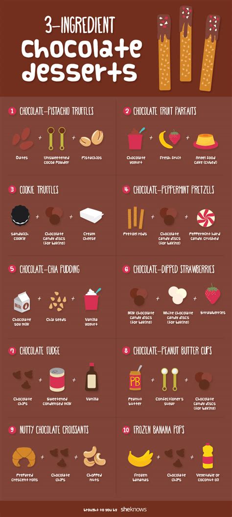 Types of Chocolate Treats