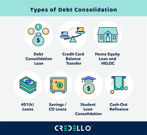 Types of Debt Consolidation Loans Offered by Navy Federal