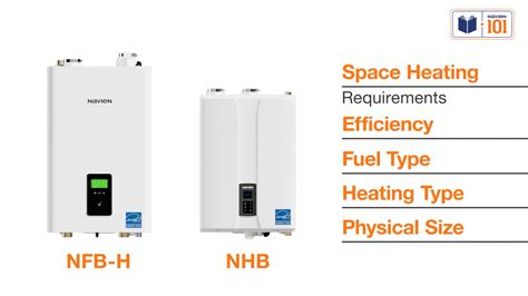 Types of Navien Boilers