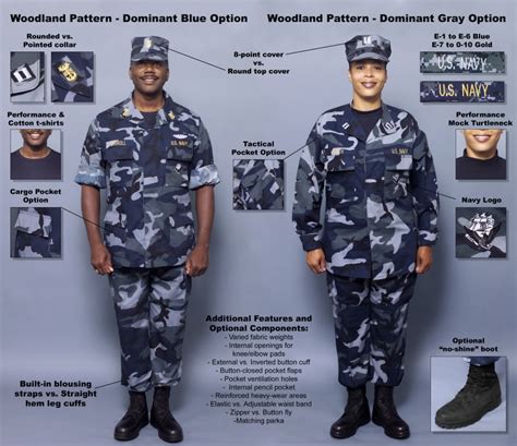 Types of Navy Blue Uniforms