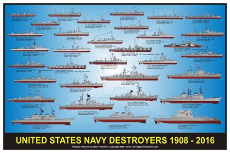 Types of Navy Destroyers Image