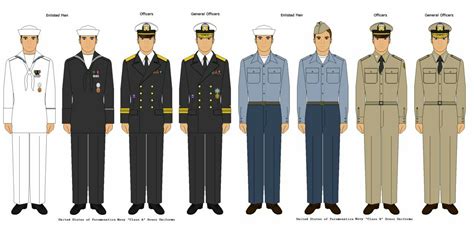 Types of Navy Dress Uniforms