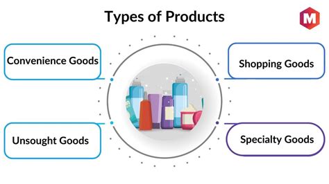 Types of Products Found in Army Navy Stores