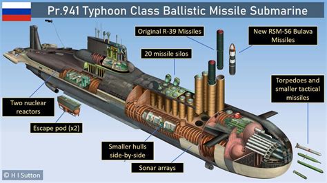 Armament of the Typhoon-class submarine