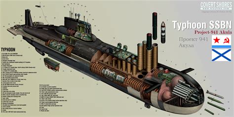 Typhoon Class Submarine Cutaway