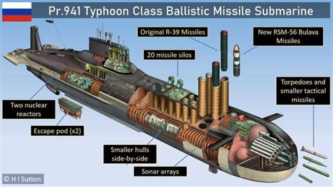 Typhoon-class submarine in service