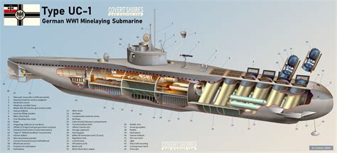 U-Boat Design