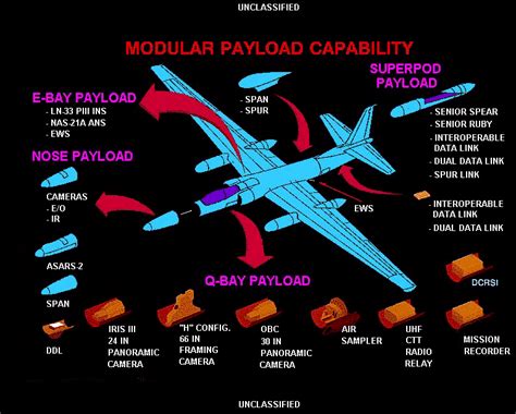 U-2 Dragon Lady Advanced Sensors