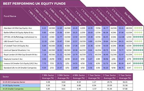 UK Equity Funds