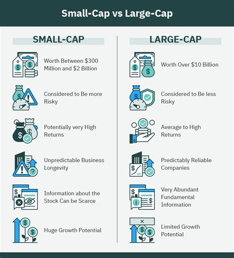 UK Small-Cap and Mid-Cap Stocks