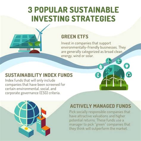 UK Sustainable Investing