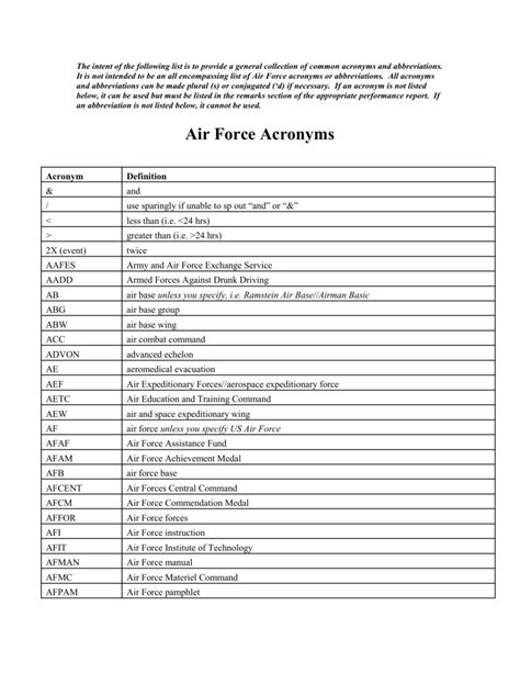 US Air Force Acronym List