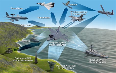 US Air Force Capabilities