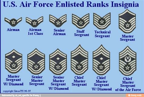 US Air Force Tech Sergeant Rank