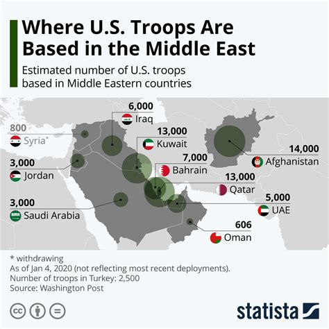 US Air Force Bases in Middle East