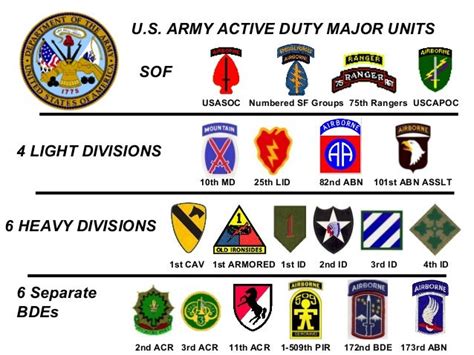 US Army Airborne Units Rank