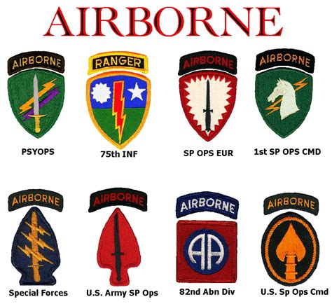 US Army Airborne Units Symbols