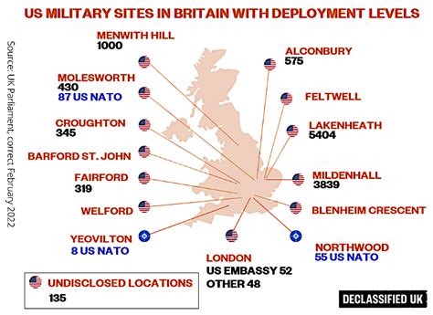 US Army Base in the UK