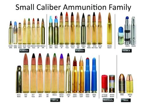 US Army Calibers 1