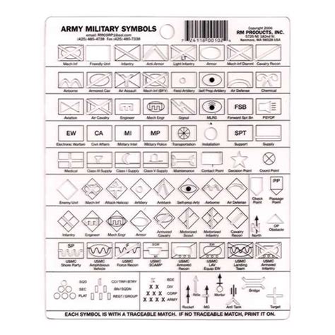 US Army Infantry Symbols