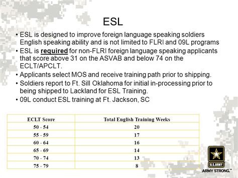 US Army language instructors teach a language course to military personnel