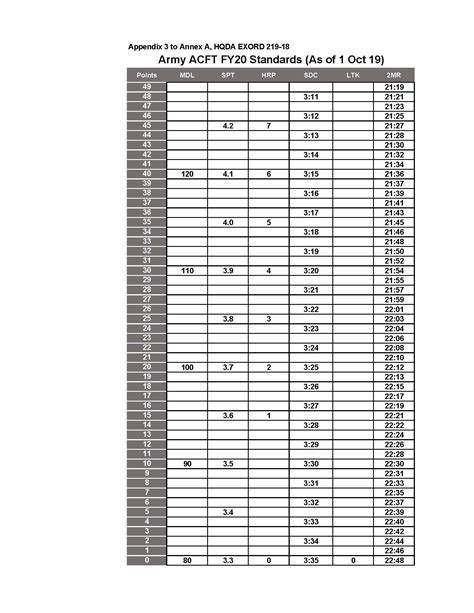 US Army Physical Standards Gallery 1