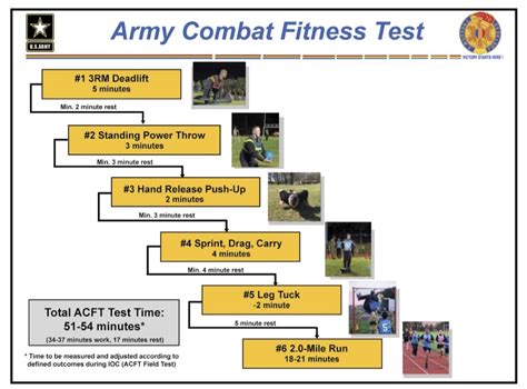 US Army Physical Standards Gallery 2