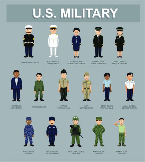 US Army Physical Standards Gallery 5