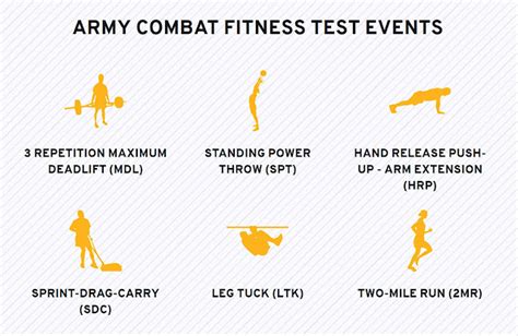 US Army Physical Standards Gallery 9