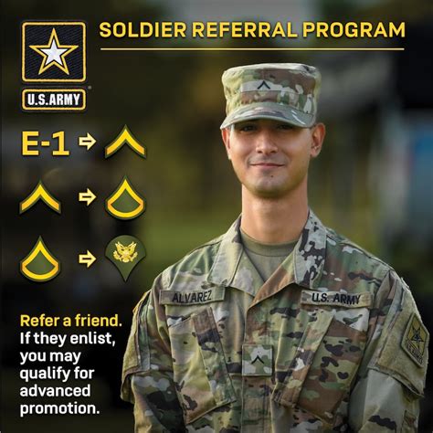 US Army Reserve Enlistment