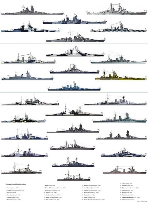 US Battleship Classes during World War II