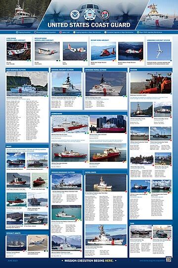 US Coast Guard Equipment