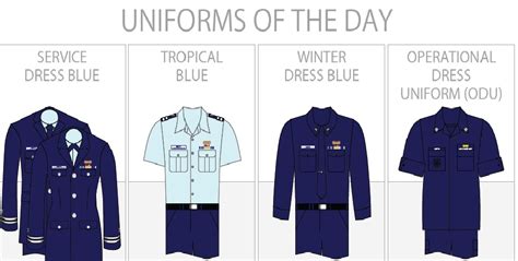 US Coast Guard Uniform Regulations