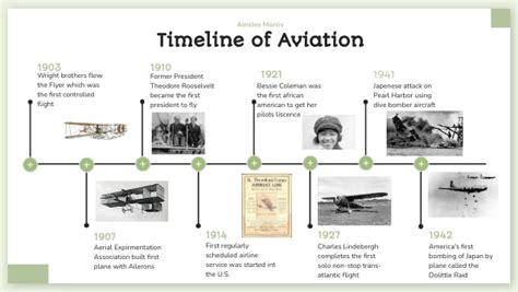 US Marine aviation history timeline