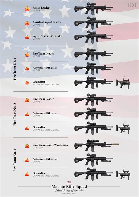 US Marine Corps Rifle History