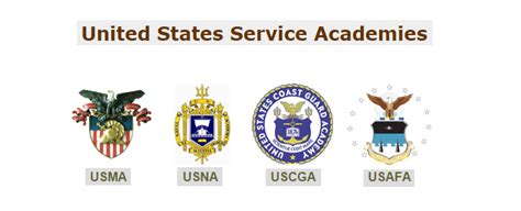 US Military Academy Application Process