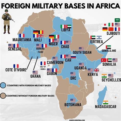 US Military Bases in Africa Region