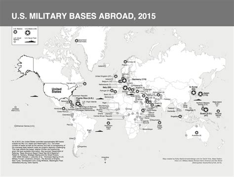 Roles of US Military Overseas Air Force Bases and Installations