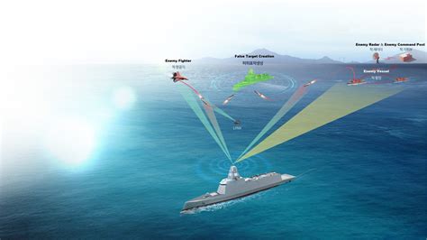 US Navy electronic warfare operators at work