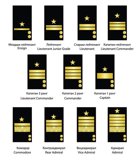 US Navy Officer Rank Insignia