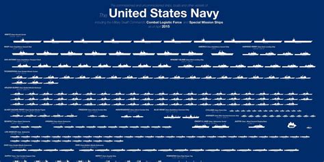 US Navy Units