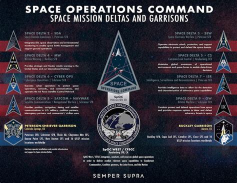 US Space Force Careers Space Operations