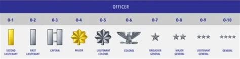 US Space Force Commissioned Officer Ranks