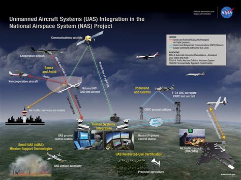 US Space Force ground control systems