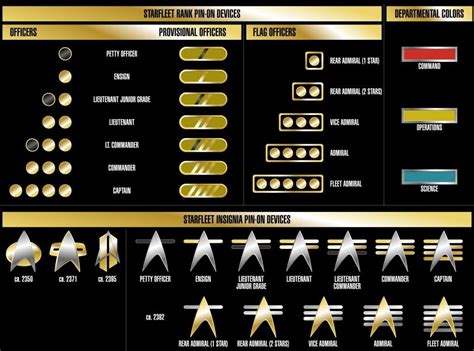 US Space Force Officer Ranks