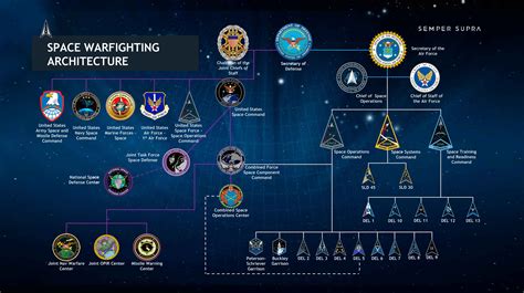 US Space Force Rejoining Process