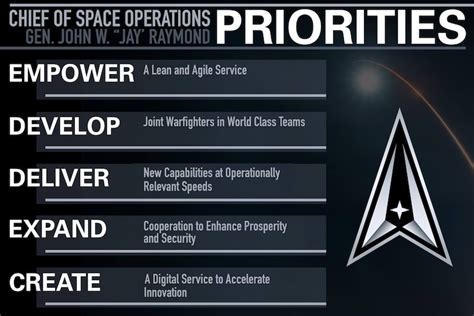 US Space Force Requirements